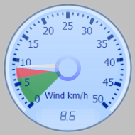 Wind Gauge